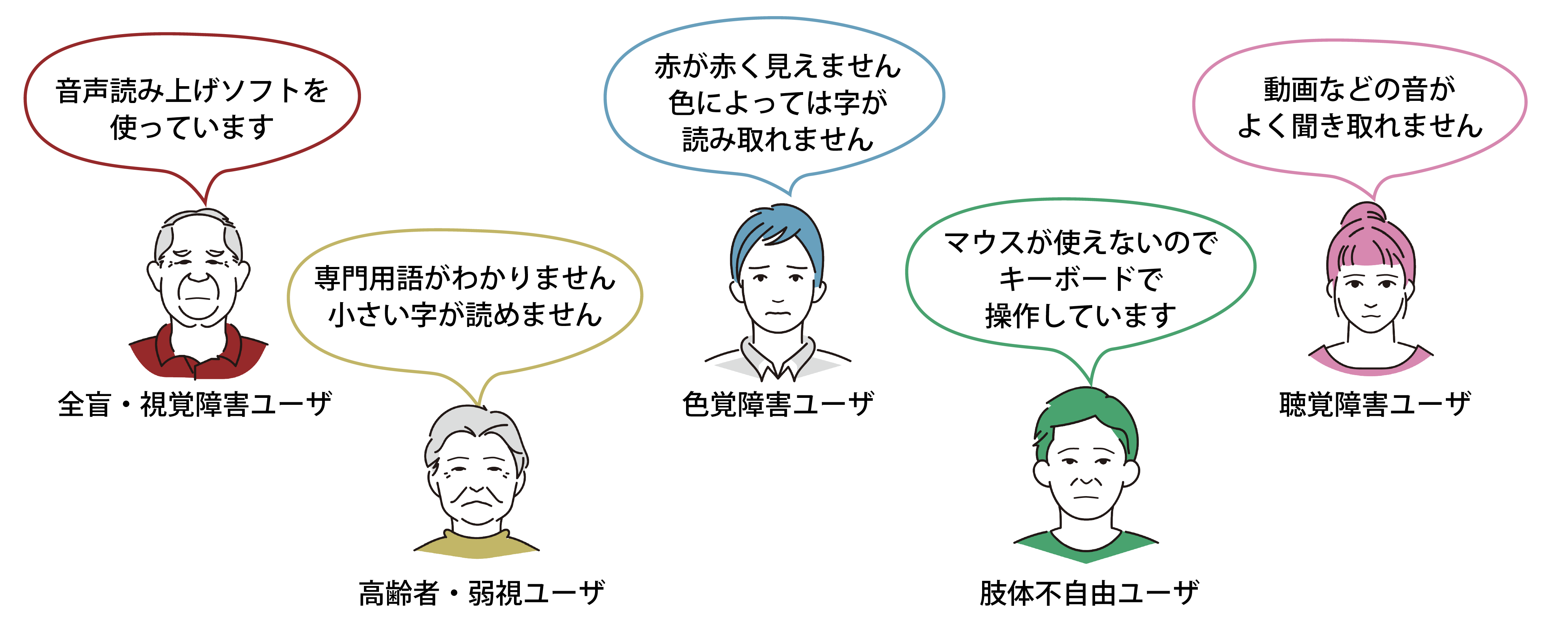 合理的配慮の提供が必要とされるユーザ